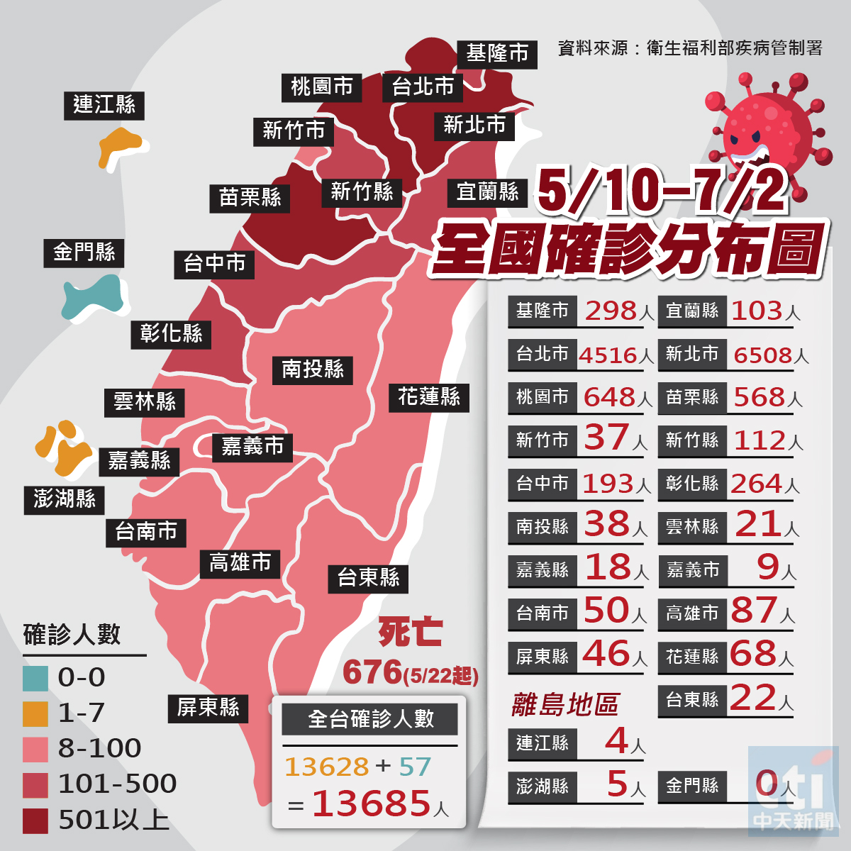 快訊 本土增57例 環南市場狂爆 北市 29超車新北1圖看全台確診分布