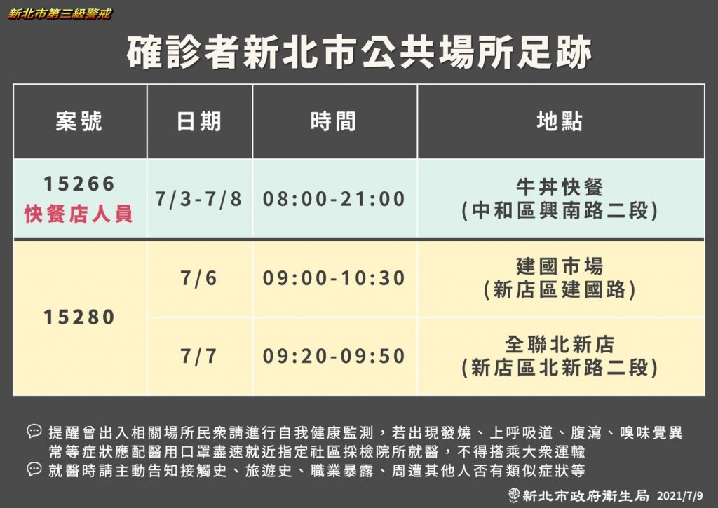圖／由新北市衛生局提供