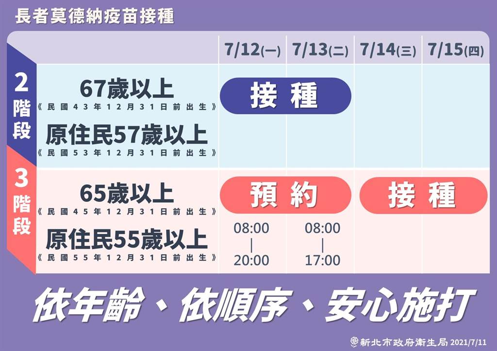 圖/由新北市衛生局提供