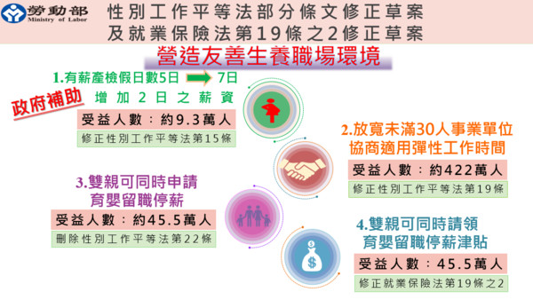 圖／由勞動部提供