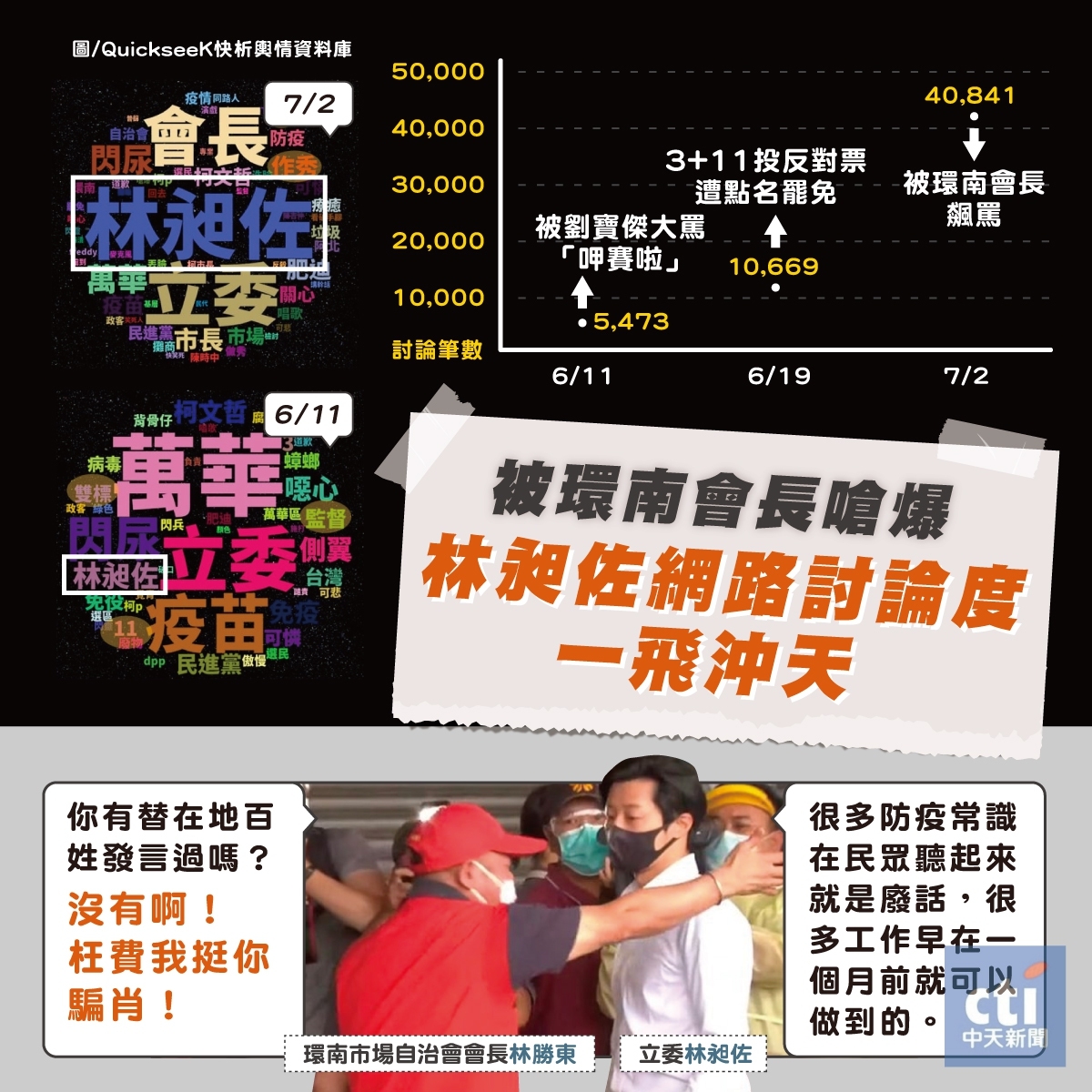 圖／由中天社群中心製作