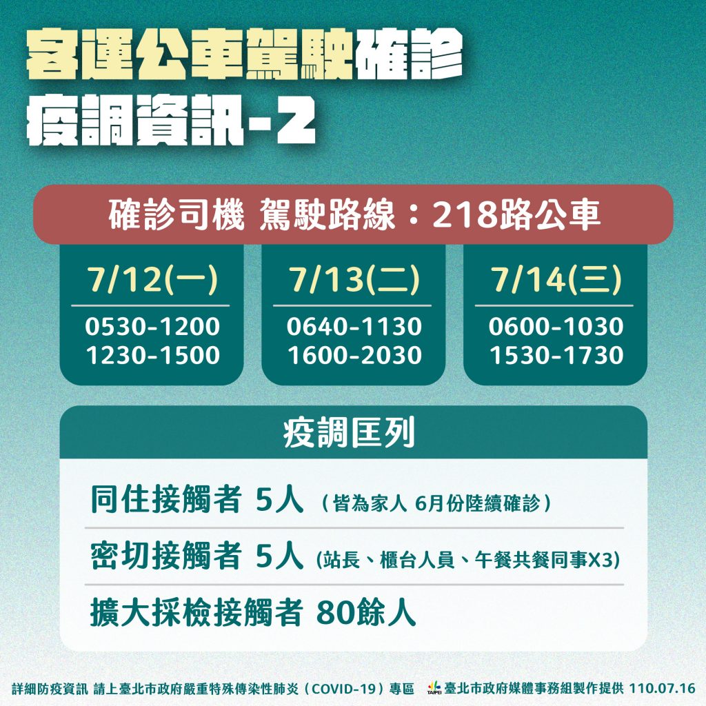 圖／台北市政府提供