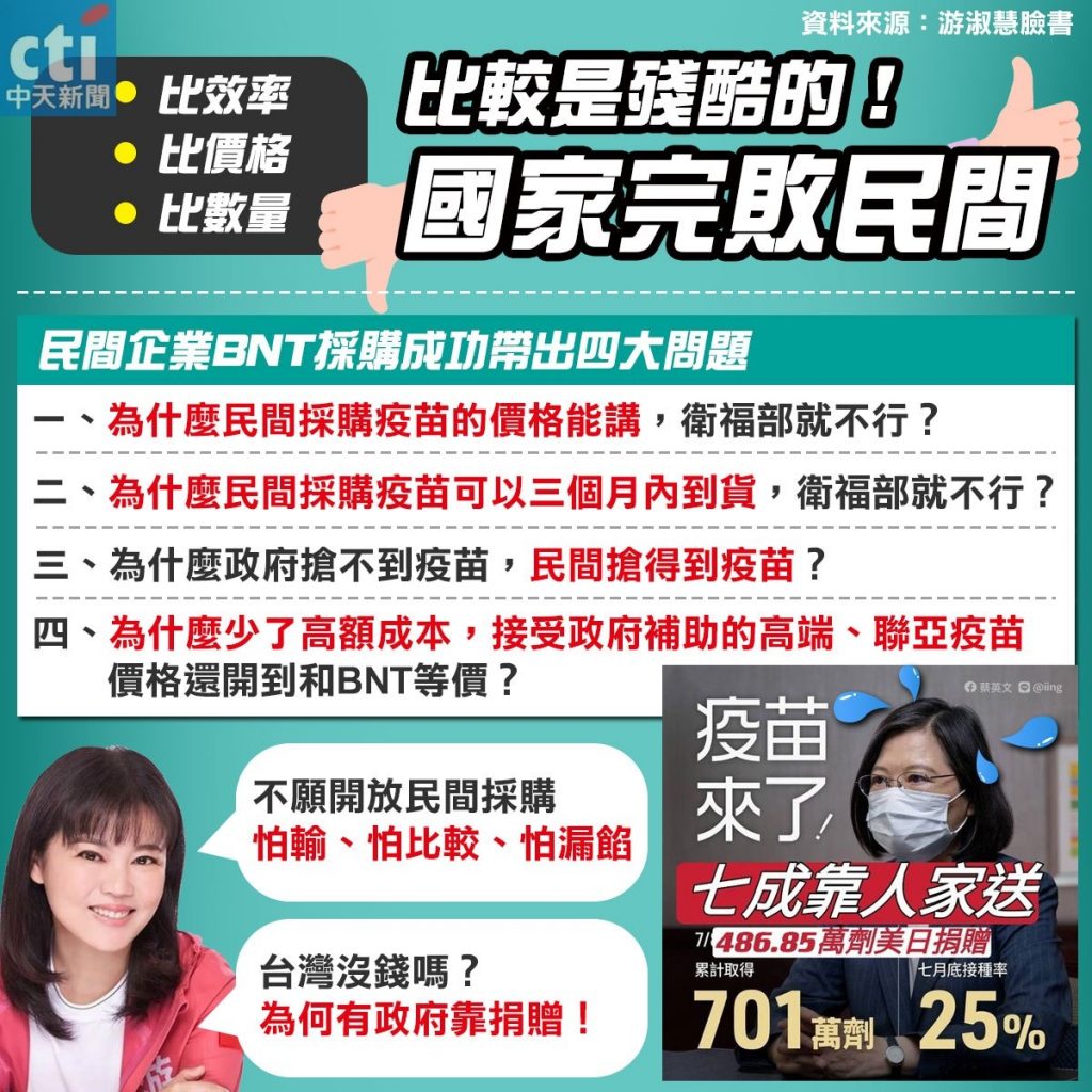游淑慧點4大問題。（圖／社群中心製作）