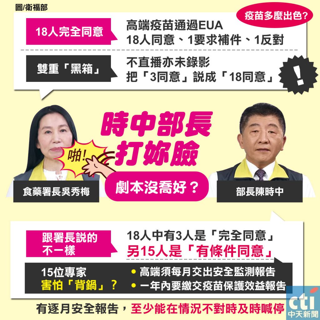 在高端疫苗的通過上出現許多黑箱作業的疑慮(圖/中天社群中心製作)