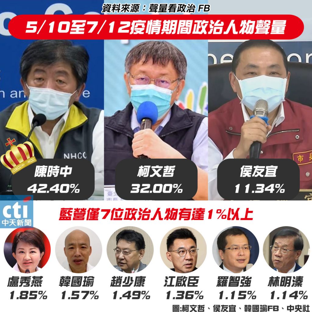 圖／中天社群中心製作