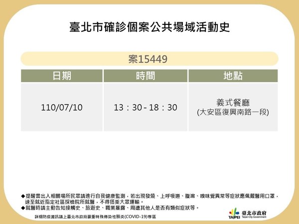 台北市確診個案足跡。（圖／台北市政府提供）