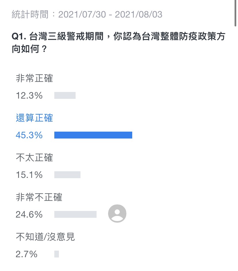 Yahoo投票。 (圖/翻攝自 Yahoo投票網站)
