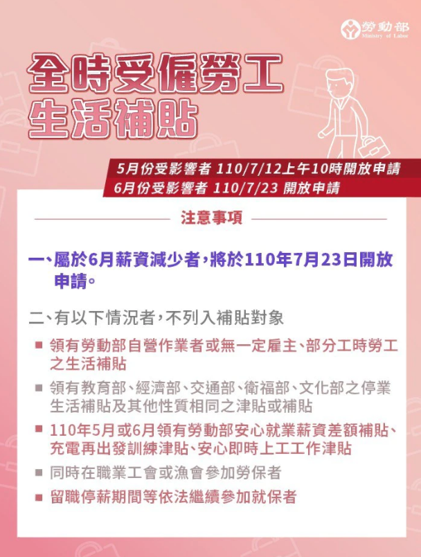 全時受僱勞工生活補貼。（圖／翻攝自勞動部網站）