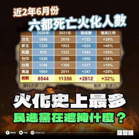 (圖/羅智強臉書)