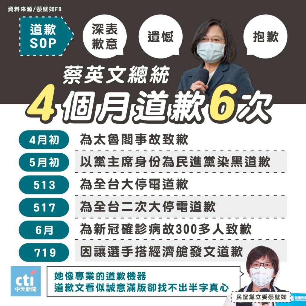 中天社群中心製作
