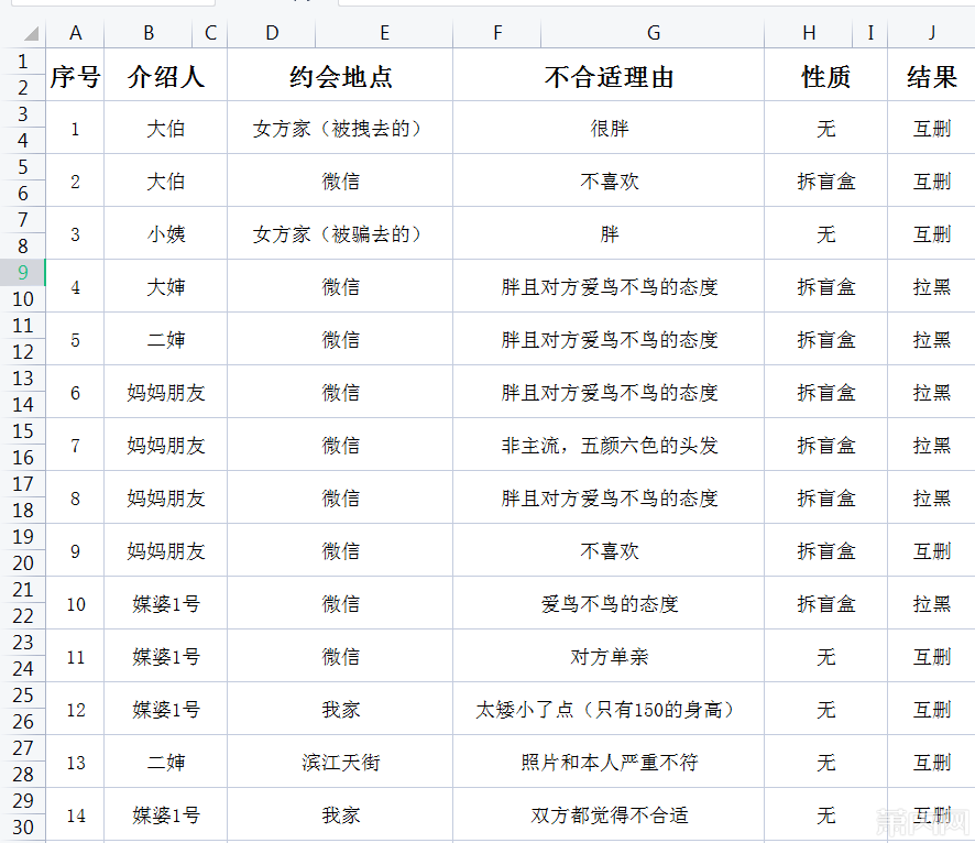 男子也為自己的50次相親經歷整理成一份Excel檔。（圖／翻攝瀟湘晨報）