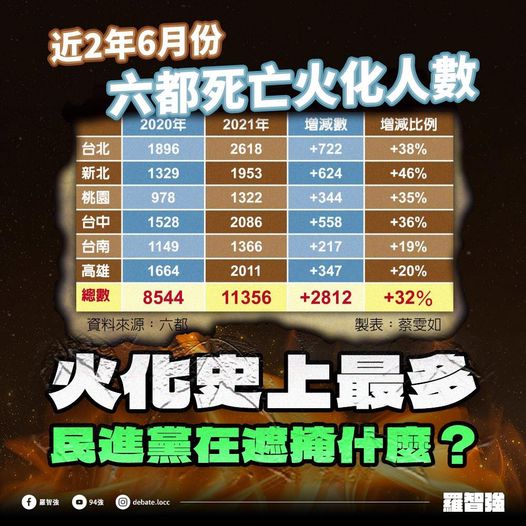 攝自羅智強臉書