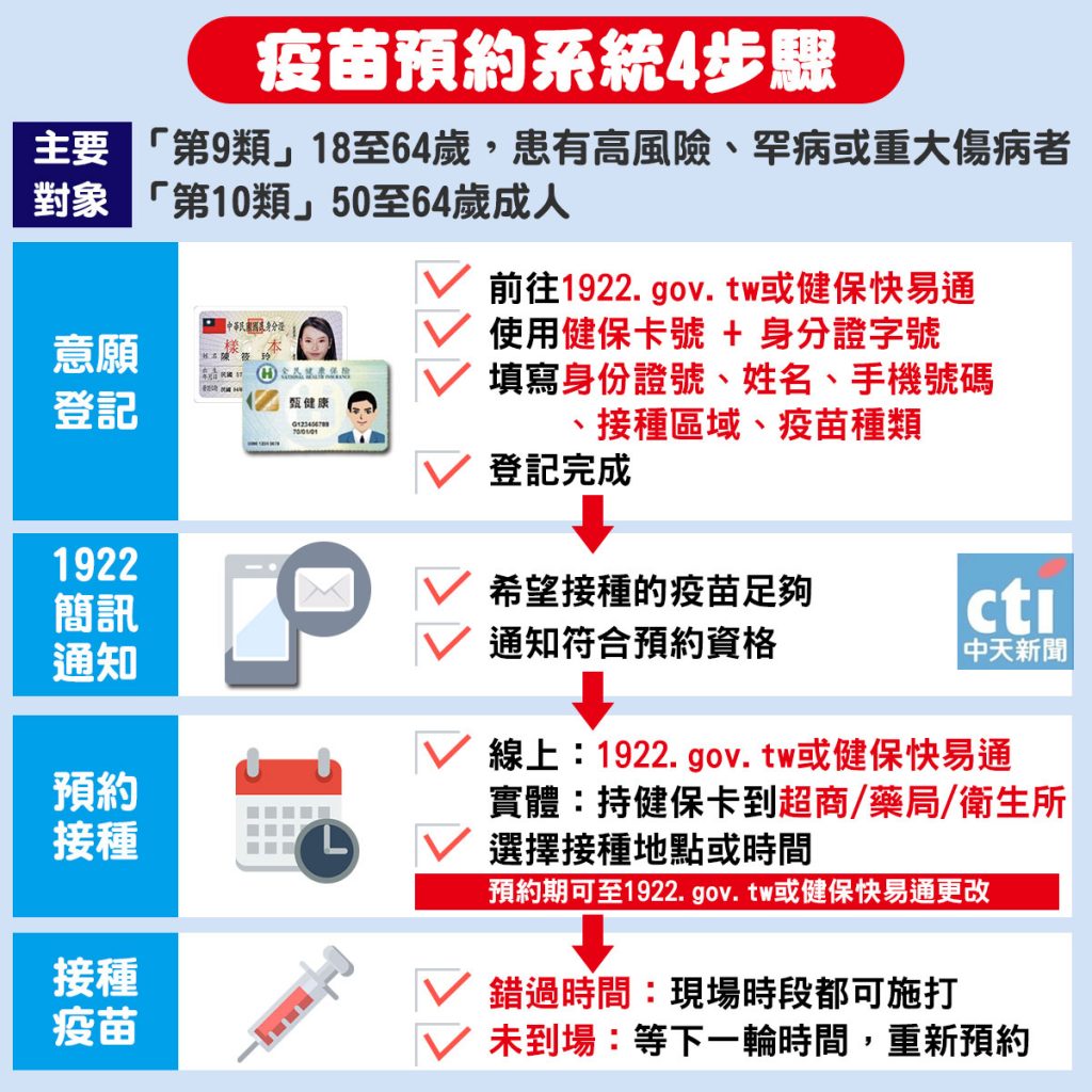 圖/中天社群中心製作