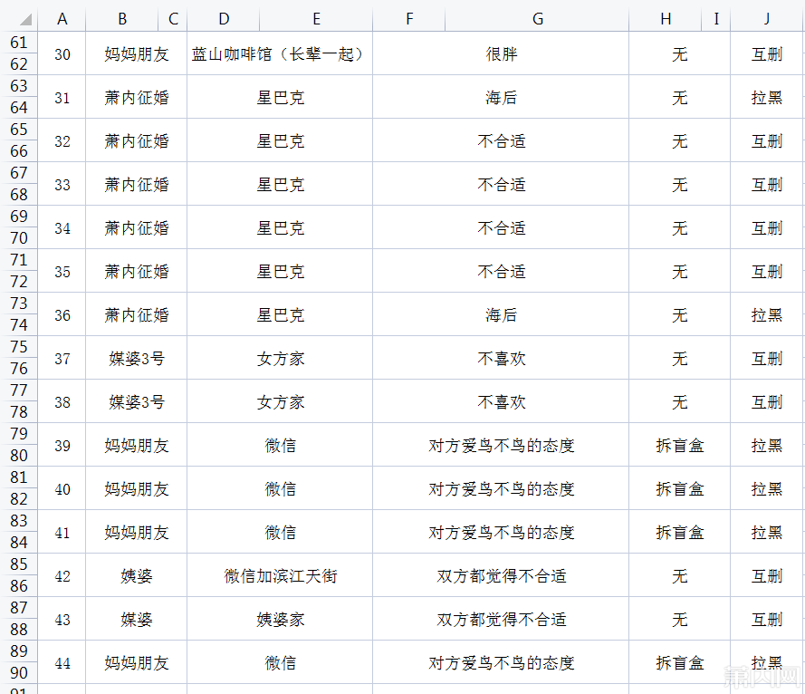 男子坦言不喜歡女方愛理不理的態度。（圖／翻攝瀟湘晨報）