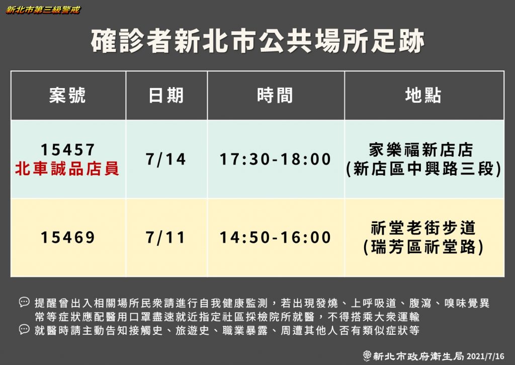 圖／新北市政府提供