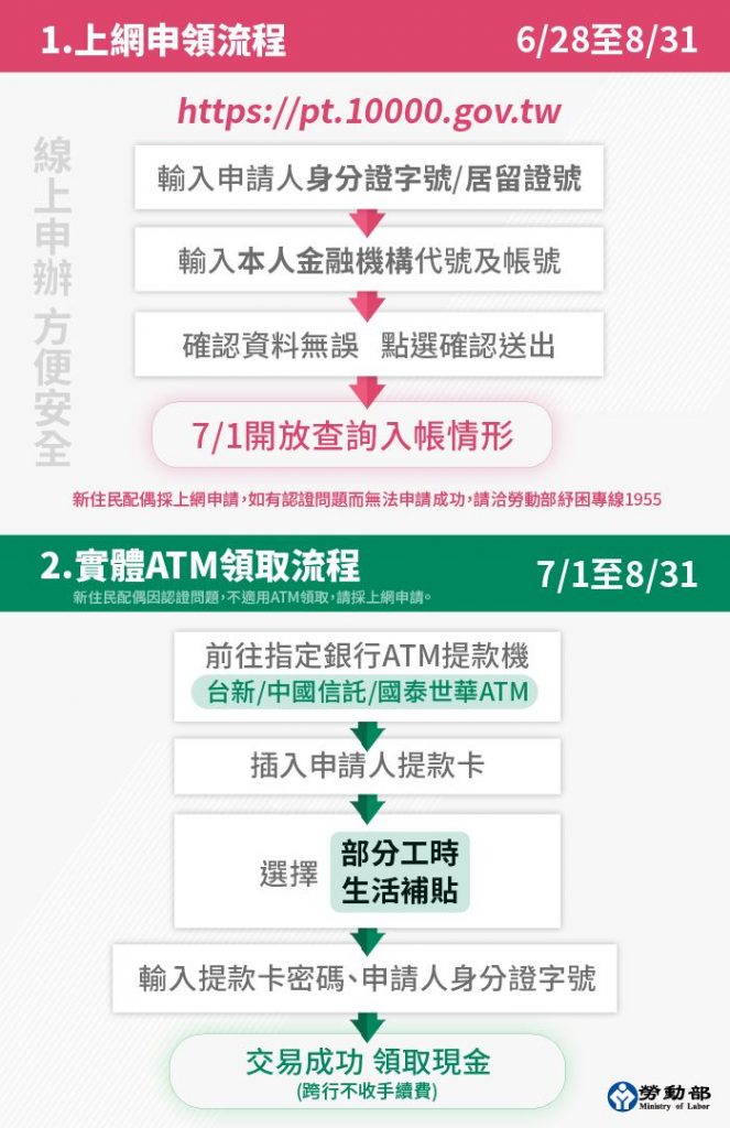 （圖／勞動部提供）