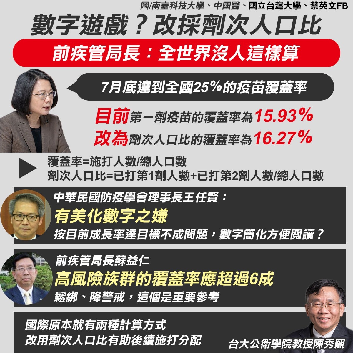 中天社群中心製作