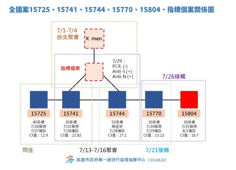 （圖／翻攝自高雄市政府）