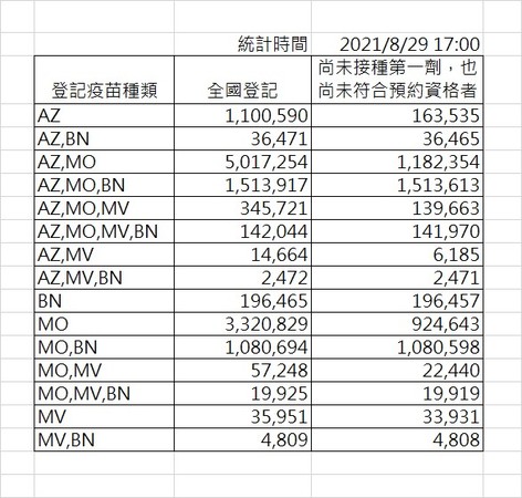 指揮中心提供