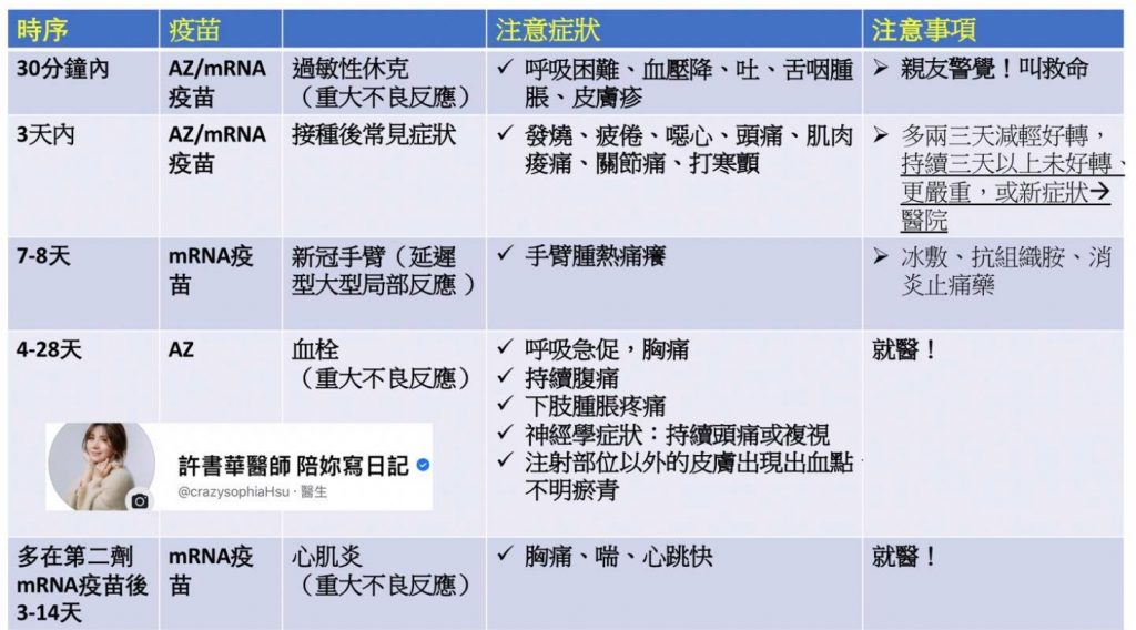 （圖／翻攝自臉書／許書華醫師 陪妳寫日記）