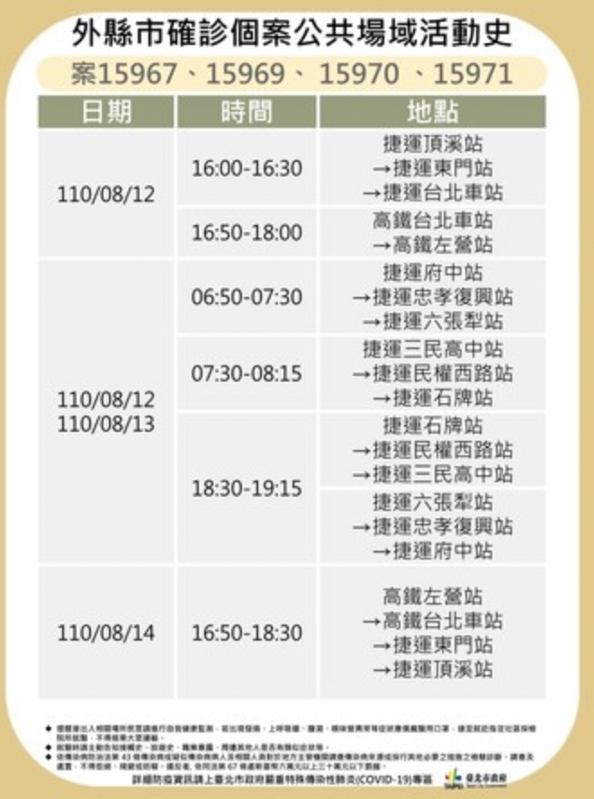 新北市政府16日新增6人確診,其中5人在台北市上班,北市衛生局17日公布其足跡。(圖/北市府提供)