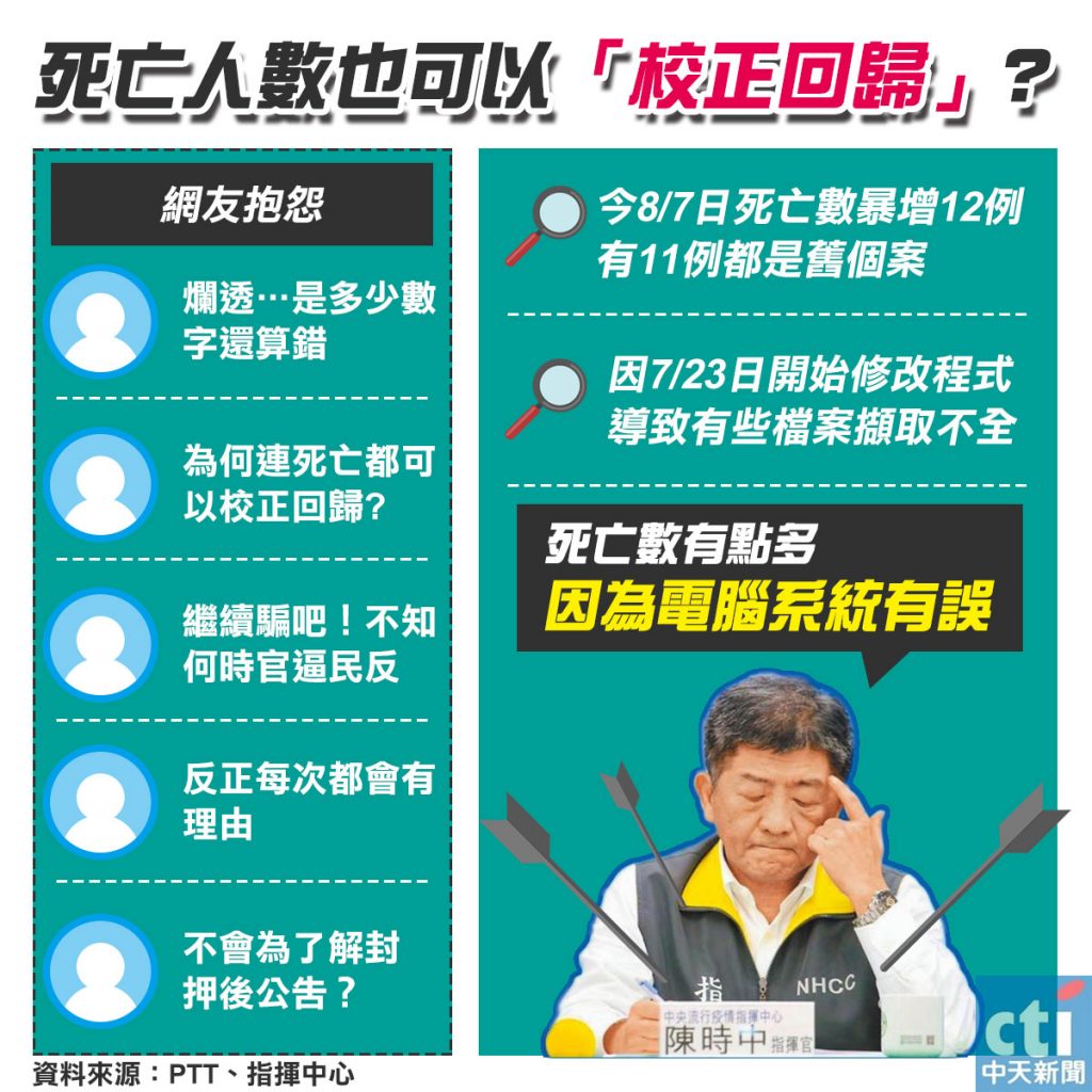 圖/中天社群中心製作