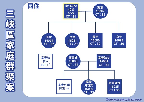 （圖／新北市政府衛生局）