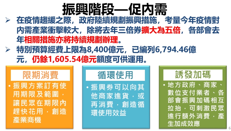 振興券發放相關資訊。(圖/行政院提供)