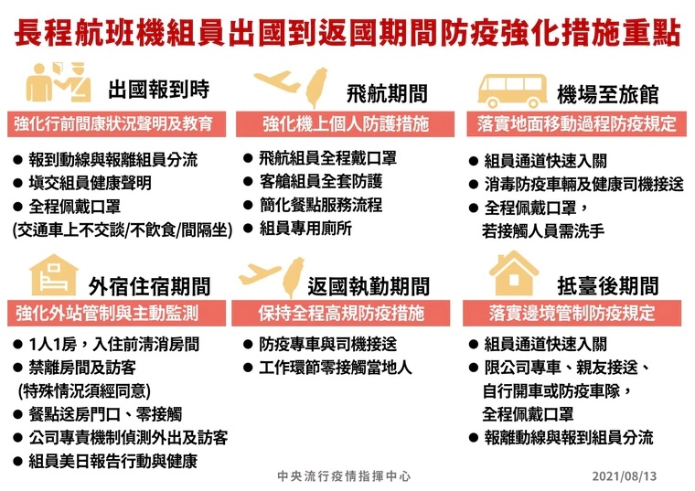 指揮中心提供