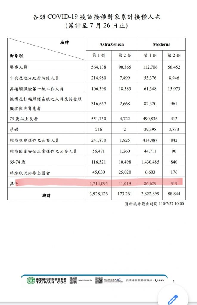 攝自游淑慧臉書