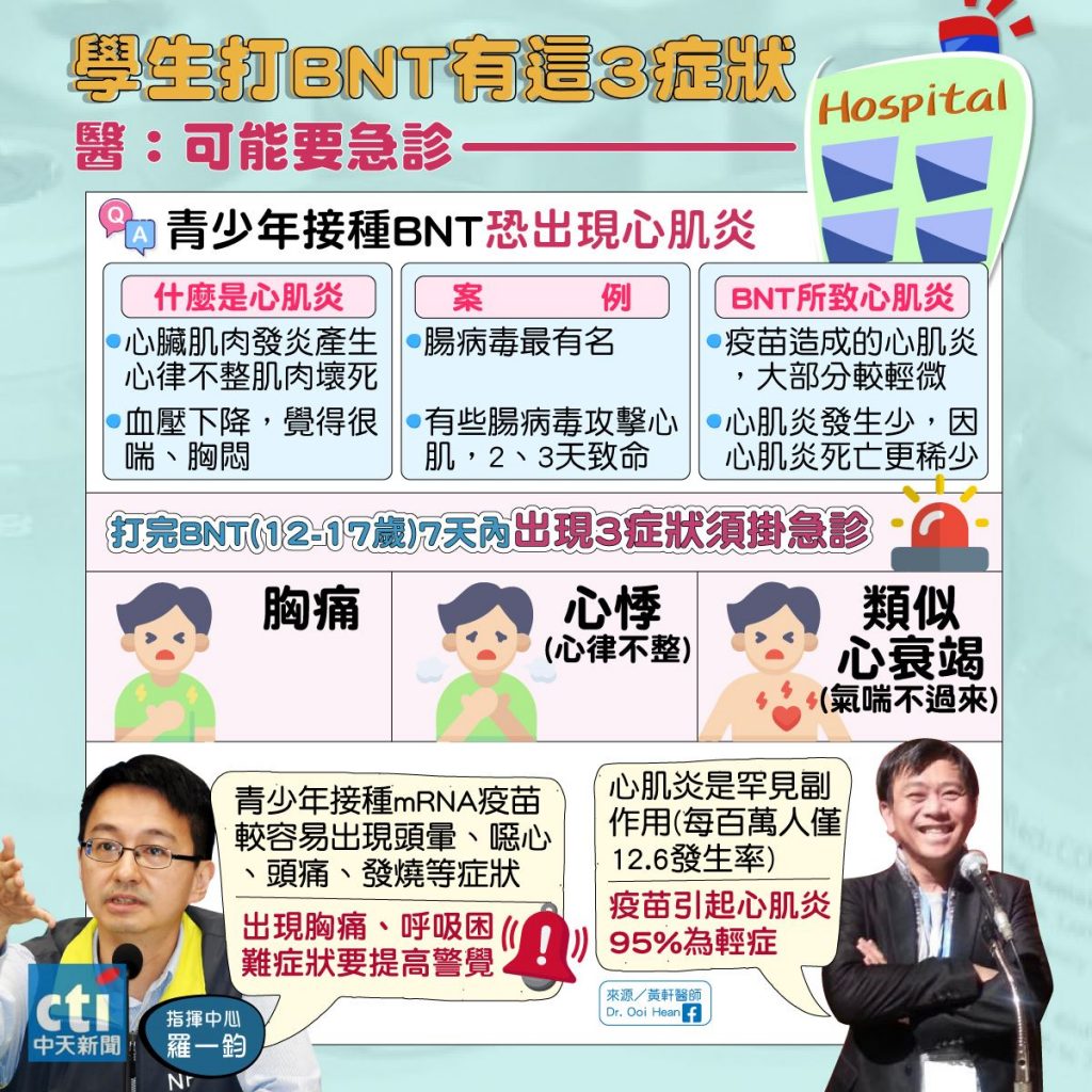 黃軒醫師於臉書分享關於BNT疫苗之「6大QA」。（圖／中天社群中心製作）