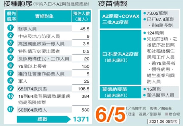6/5第二類人數估（9萬人）攝自徐巧芯臉書