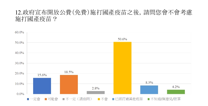 中華民意研究協會公布民眾對國產疫苗的看法。（圖／取自中華民意研究協會）