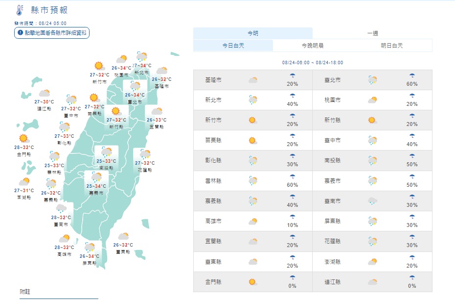各地天氣。(圖/中央氣象局)