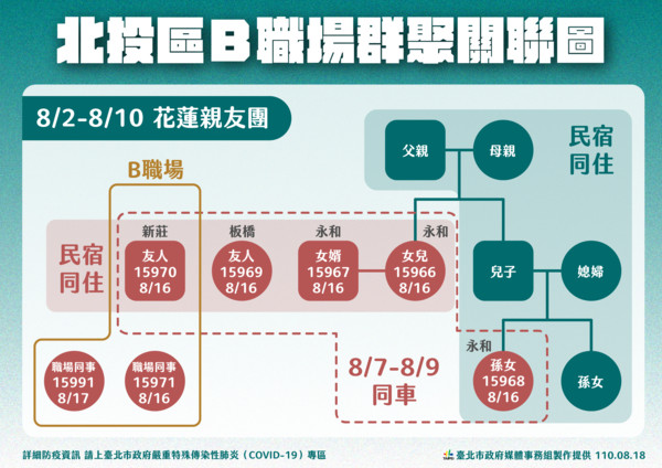 圖／台北市政府提供