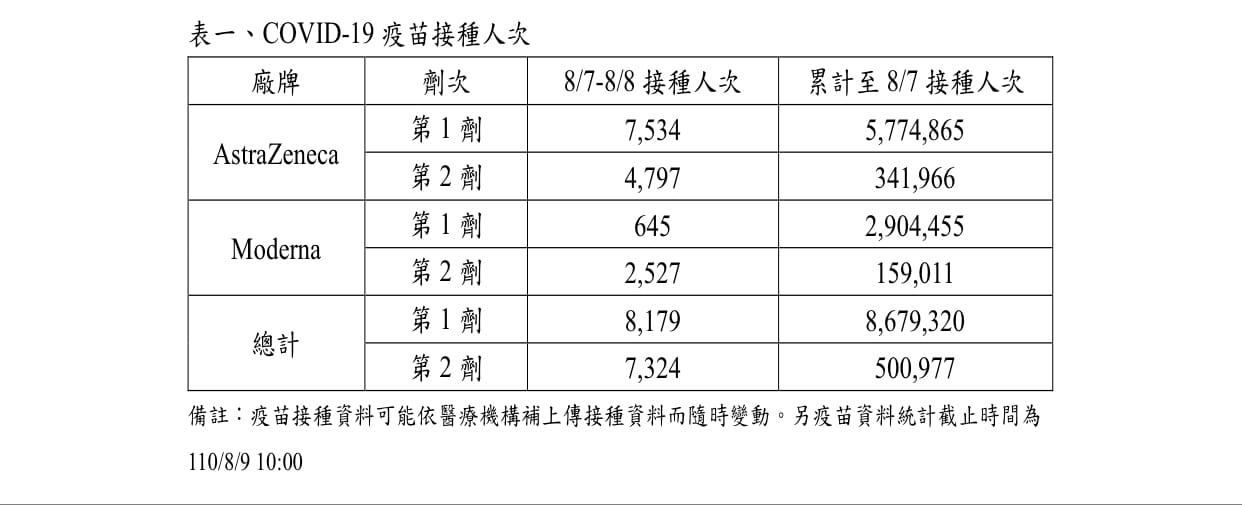 攝自葉元之臉書