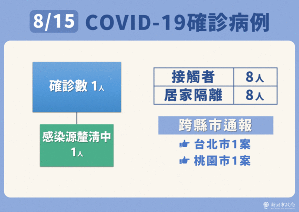 圖／新北市政府提供