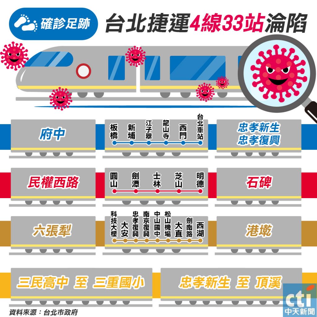圖/中天社群中心製作