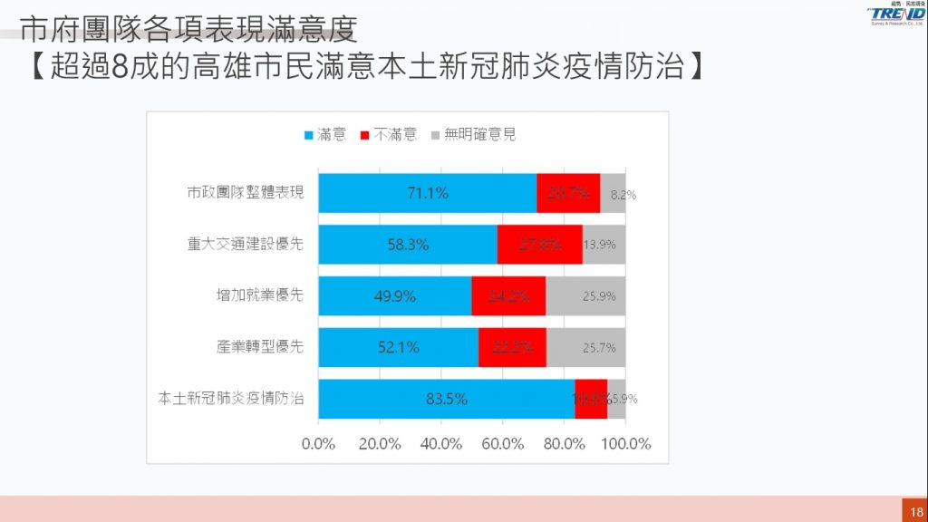 超過8成市民滿意高雄市府防表現。（圖／新台灣國策智庫網站）