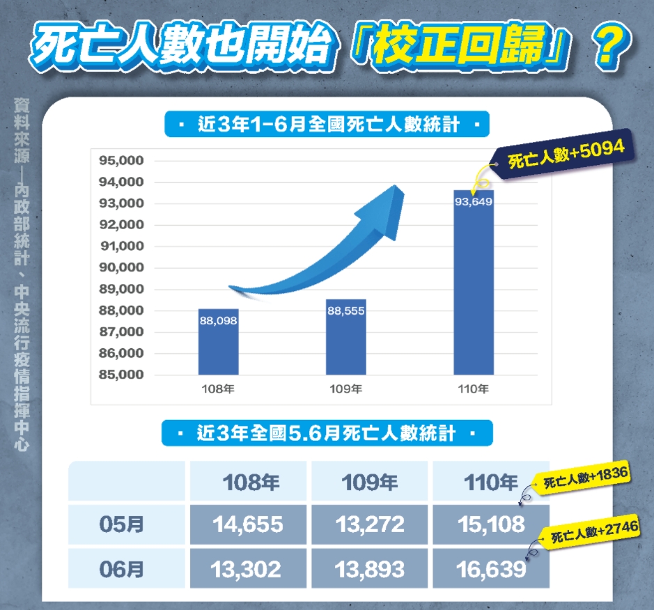 （圖／翻攝自臉書／江啟臣）