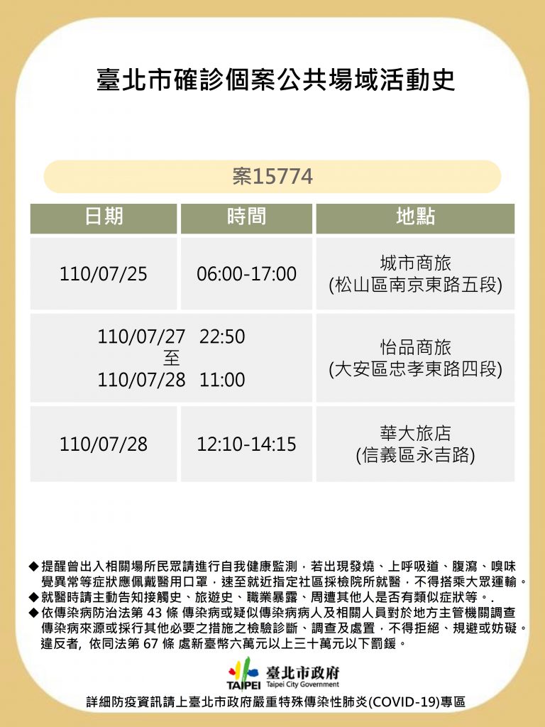確診者足跡。(圖/台北市政府)