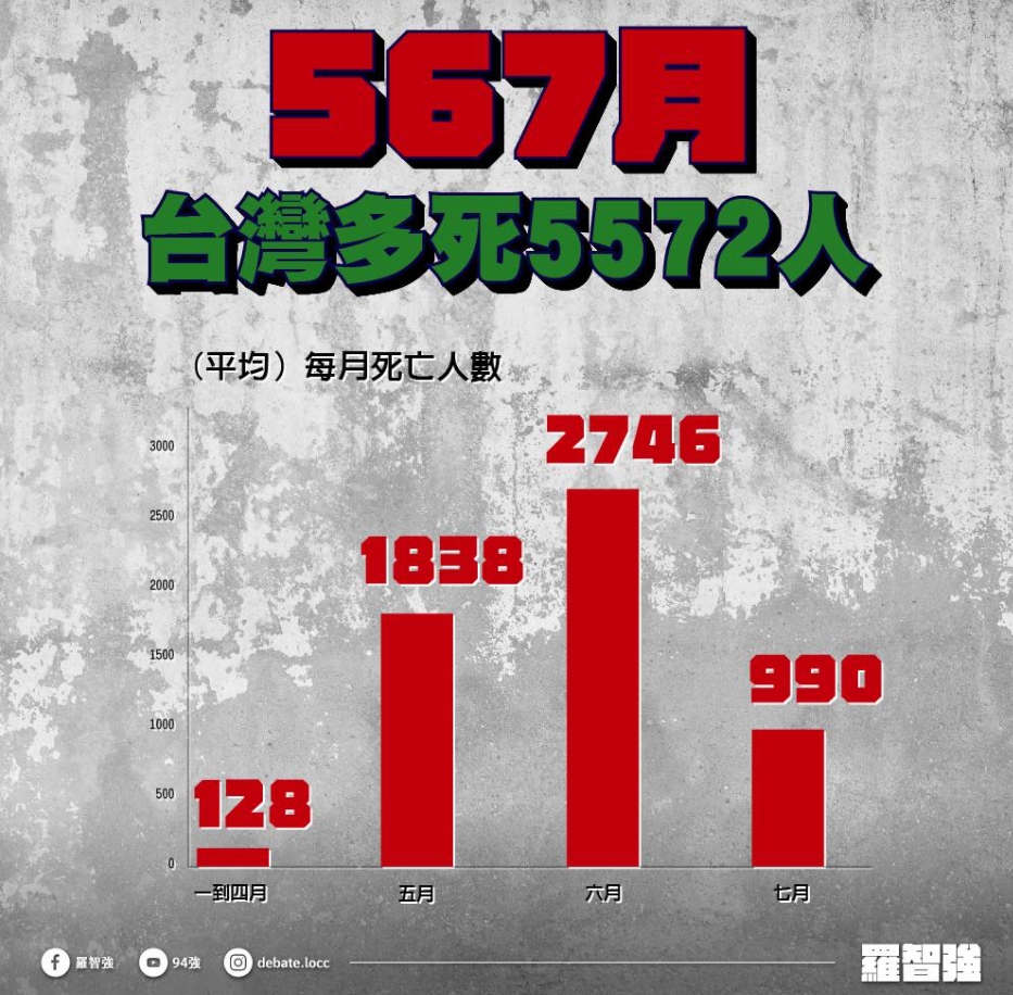 （圖／翻攝自臉書／羅智強）