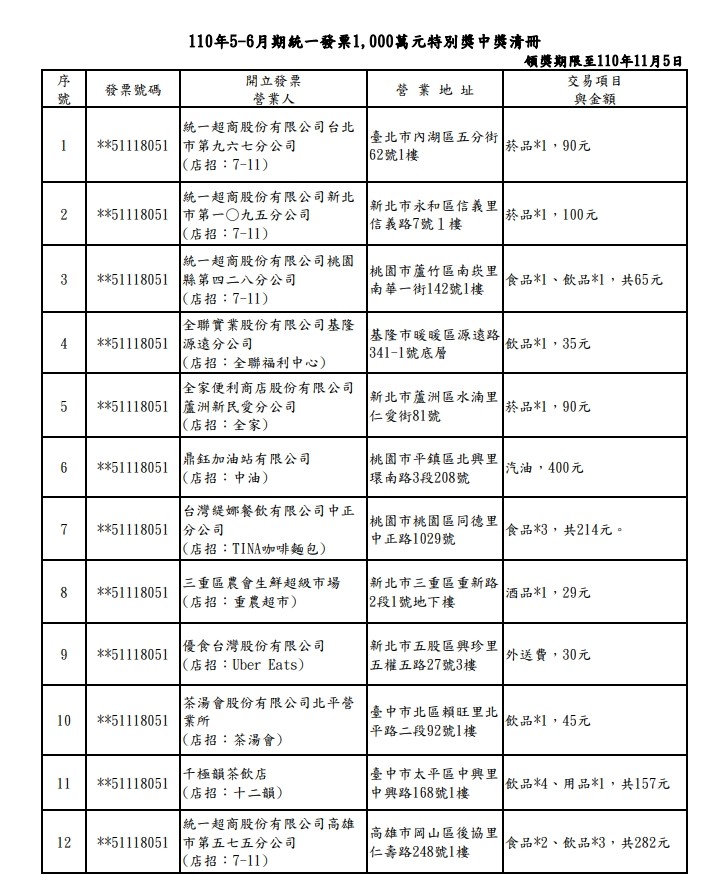 統一發票110年5、6月期中獎名單出爐！ （圖／翻攝財政部網頁）