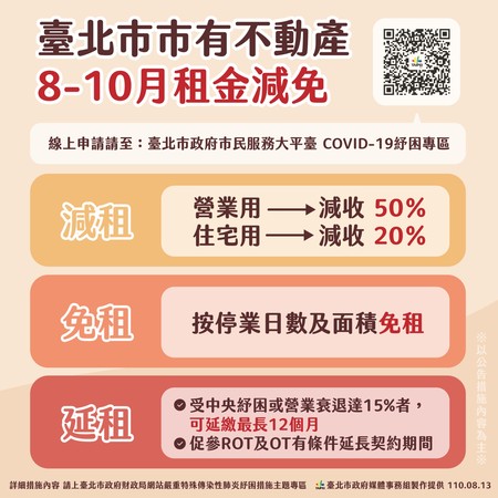 台北市政府提供