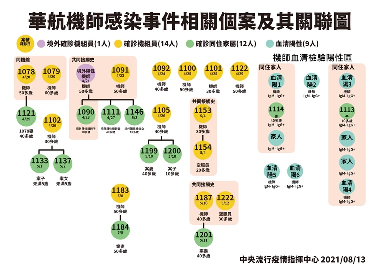 指揮中心提供
