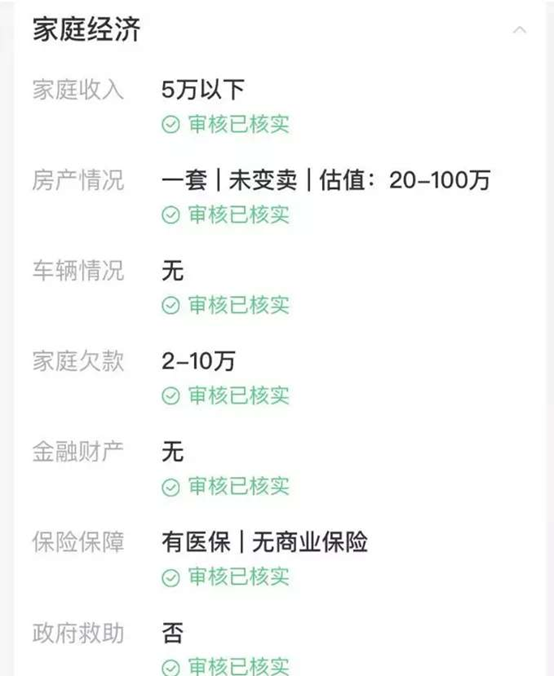 吳姓婦人在募資平台上募款。（圖片／翻攝自《上海法治報》）