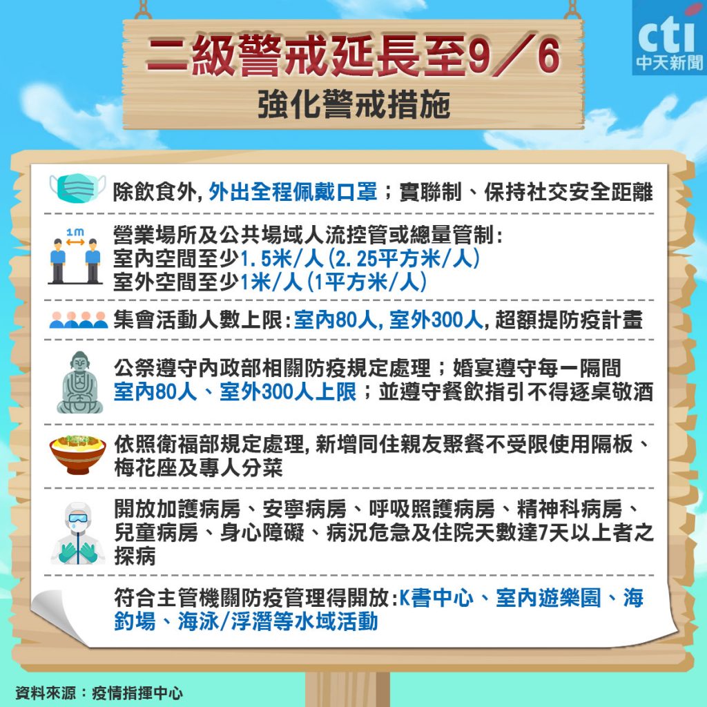 圖/中天社群中心製作