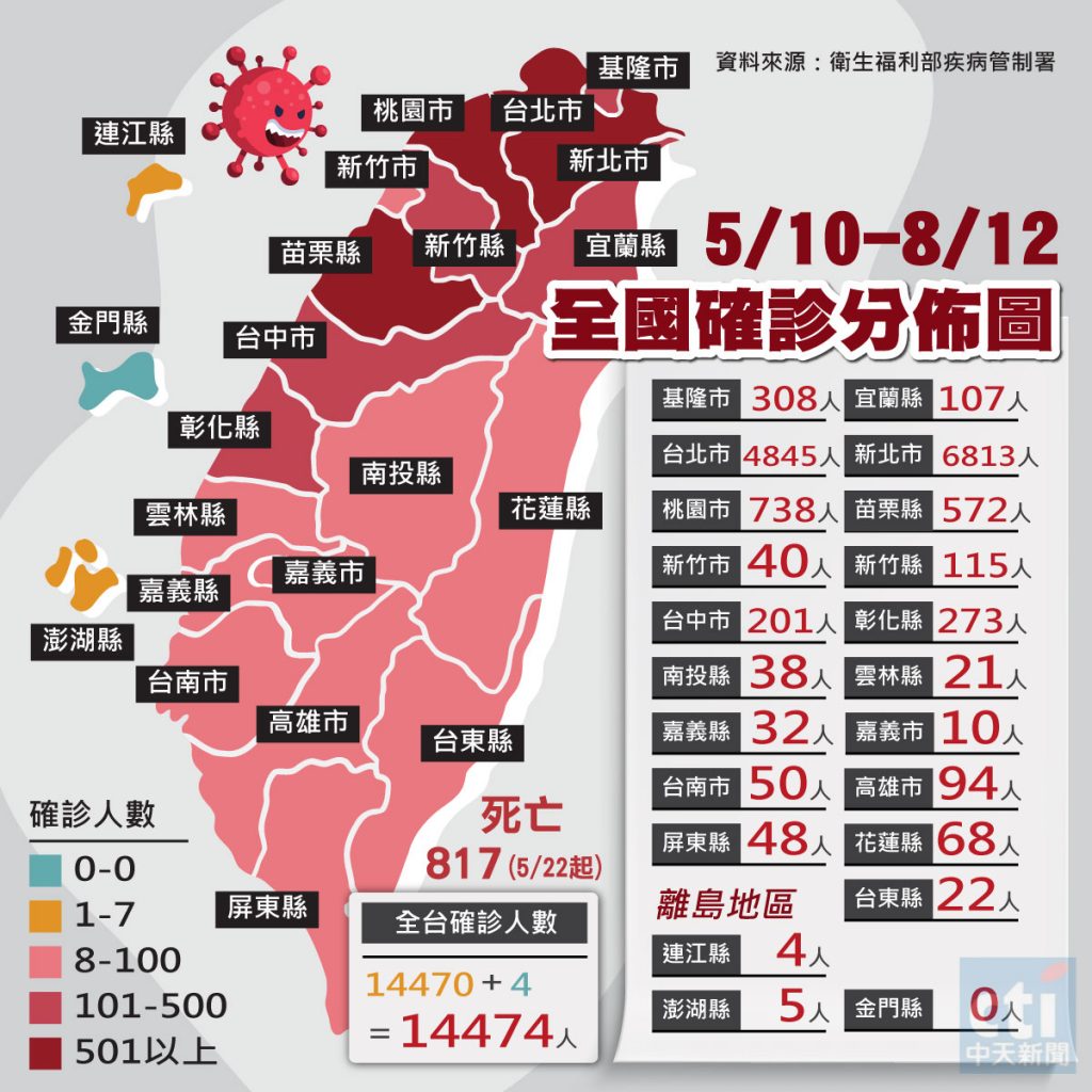 圖／中天新聞社群中心製