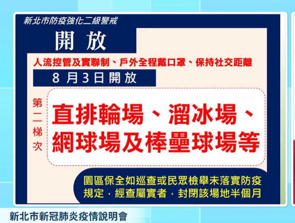 新北自8月3日起,將開放部分戶外場域包括:直排輪、溜冰、網球、棒壘球場等。(圖/由新北市政府記者會提供)