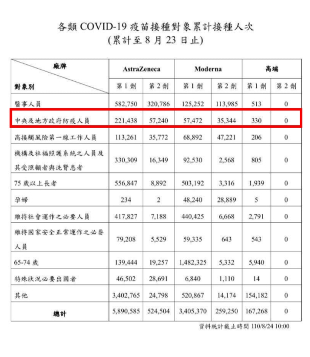 （圖／翻攝自疾管署）